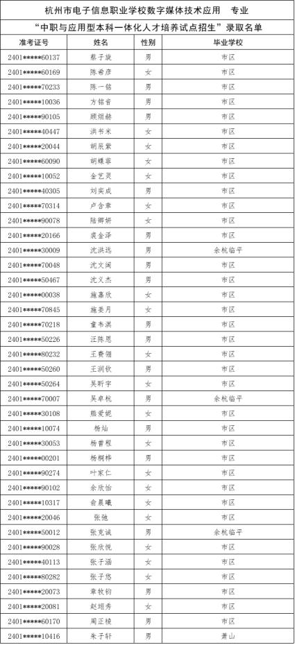 刚刚，杭州中考今年首批录取名单公布！