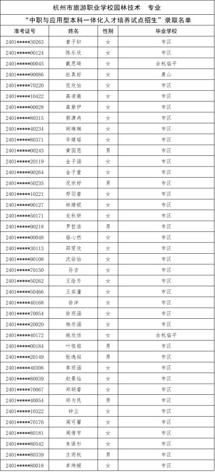 刚刚，杭州中考今年首批录取名单公布！