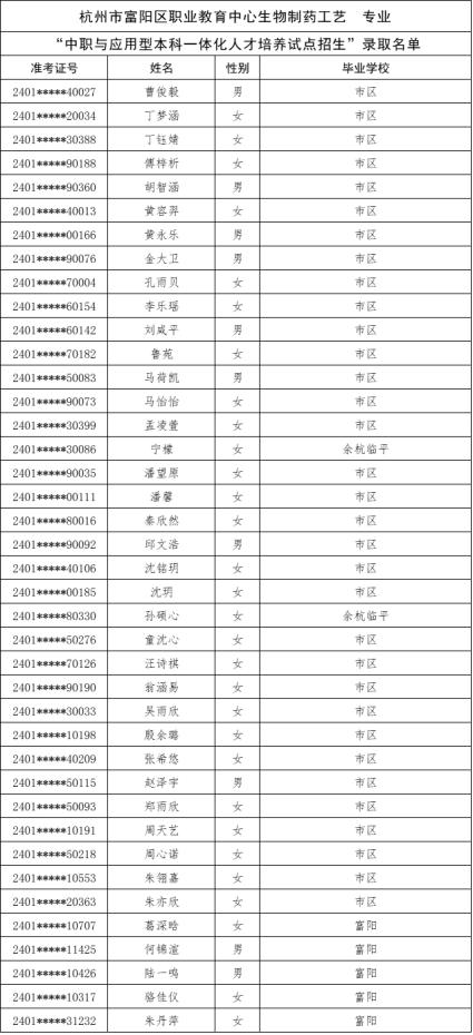 刚刚，杭州中考今年首批录取名单公布！