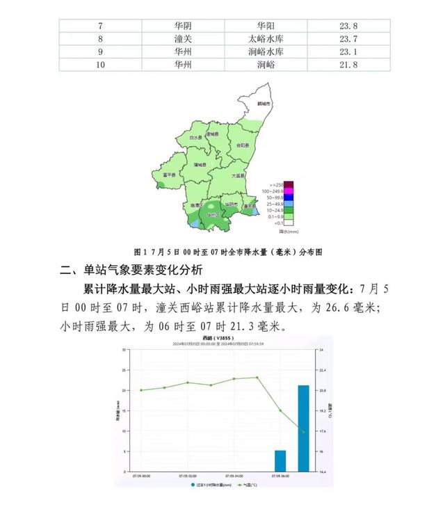 渭南暴雨致高速管制，部分车辆禁行