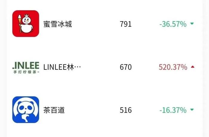 集体降价：奶茶进入10元时代