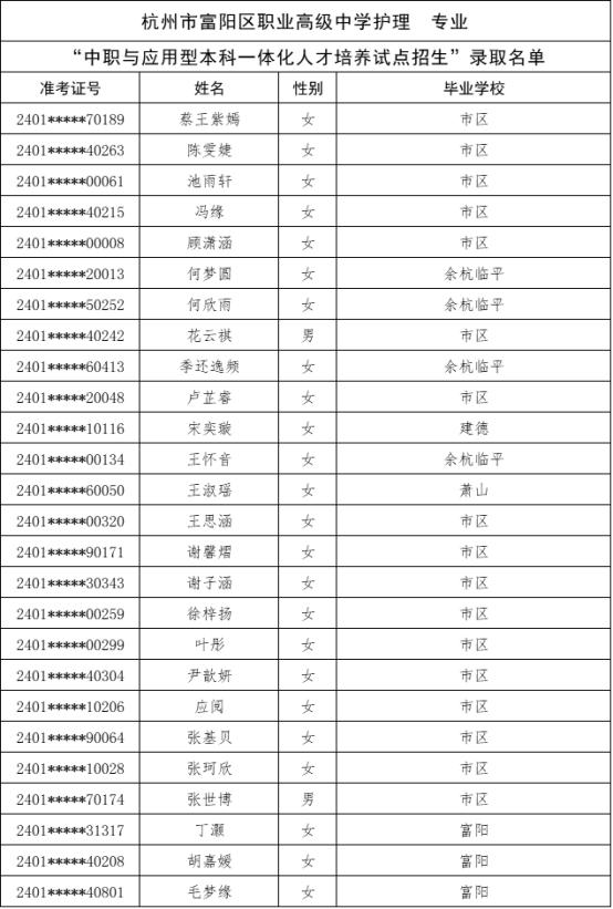 刚刚，杭州中考今年首批录取名单公布！