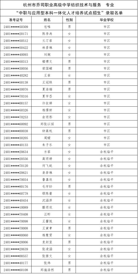 刚刚，杭州中考今年首批录取名单公布！