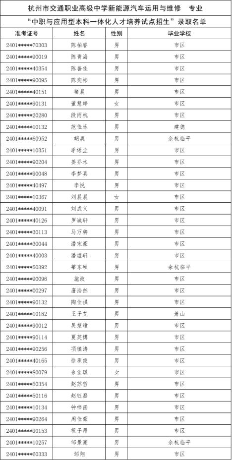 刚刚，杭州中考今年首批录取名单公布！