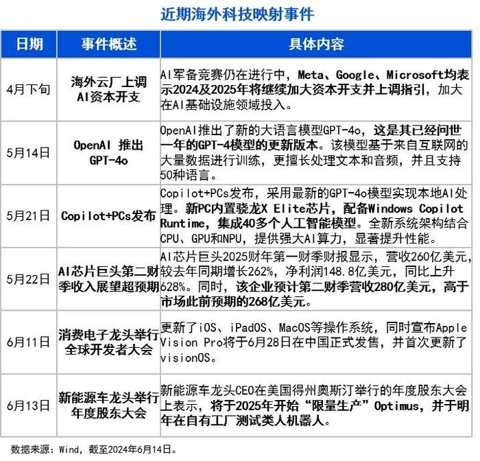 10张图，get三季度投资策略！关注“涨价链”“出口链”三大方向