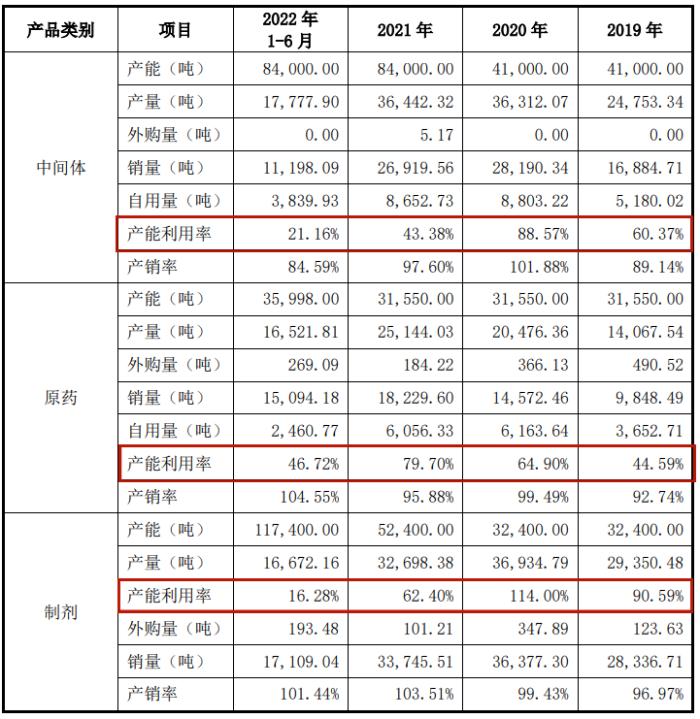 鲁股观察 | 山东绿霸IPO撤回，困境何解？