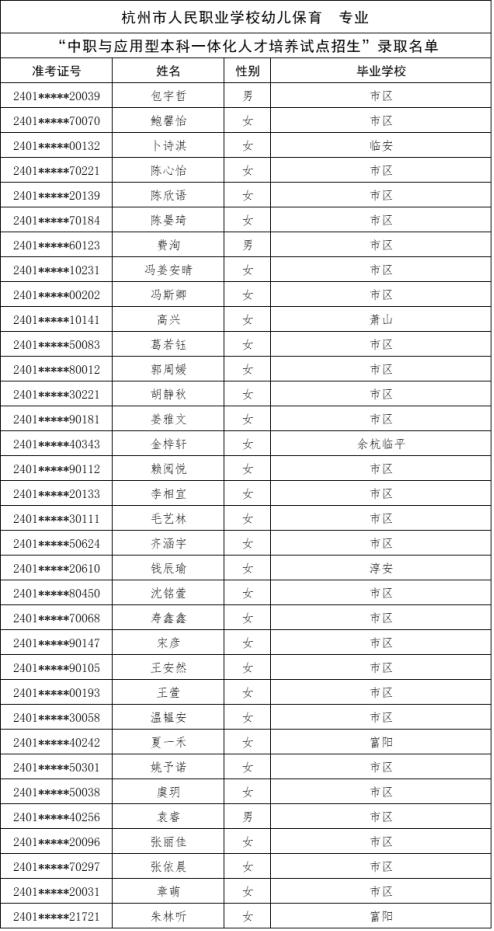 刚刚，杭州中考今年首批录取名单公布！