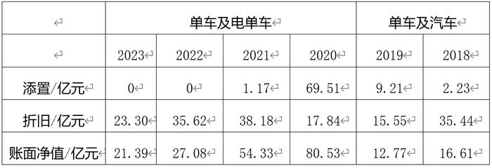 21解读｜共享单车涨价风波台前幕后