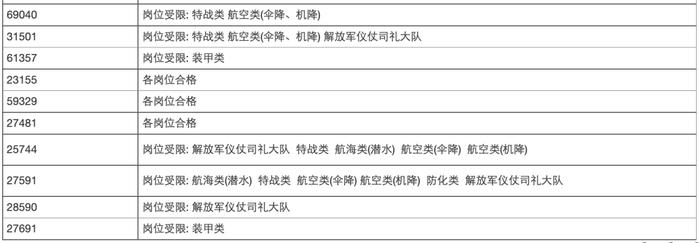 2024年海南省军队院校招生体检合格考生名单（高考报名所在地为海口市以外地区）