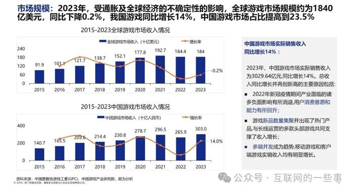 报告 | 顺为咨询：2024游戏行业组织效能报告（附下载）