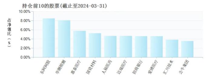 嘉实基金“扛把子”：花边传闻缠身，3年巨亏175亿