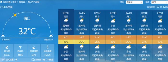 全岛最高气温38℃！未来一周海南天气→