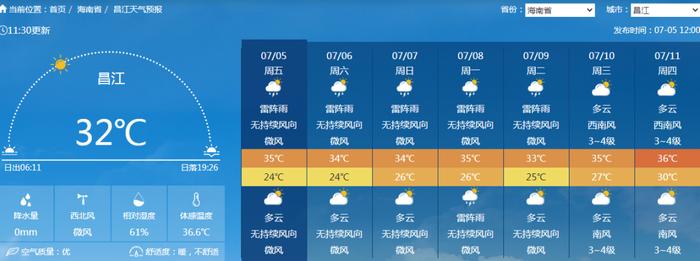 全岛最高气温38℃！未来一周海南天气→