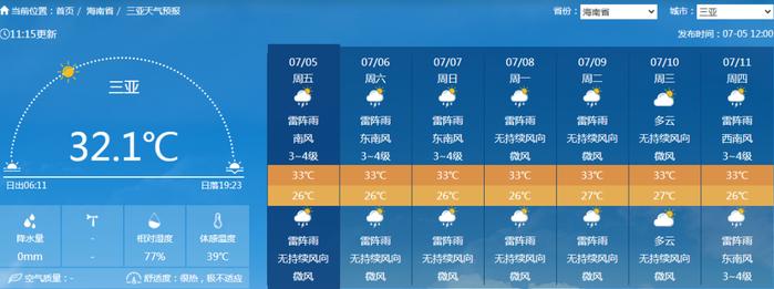 全岛最高气温38℃！未来一周海南天气→