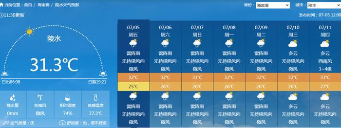 全岛最高气温38℃！未来一周海南天气→