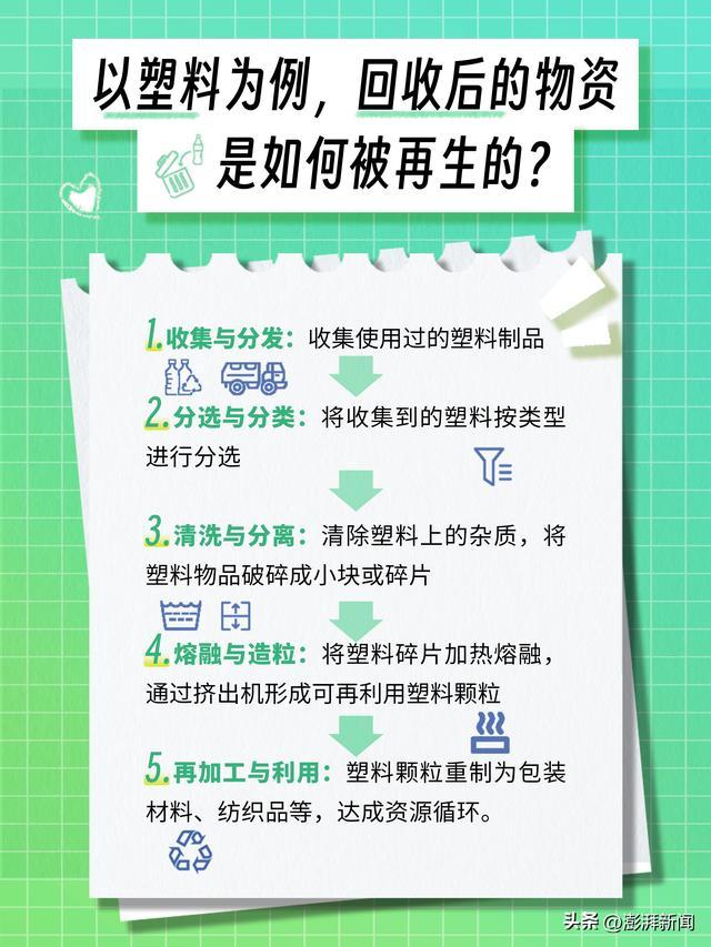 从误解到重塑：循环经济视角下的塑料包装新机遇