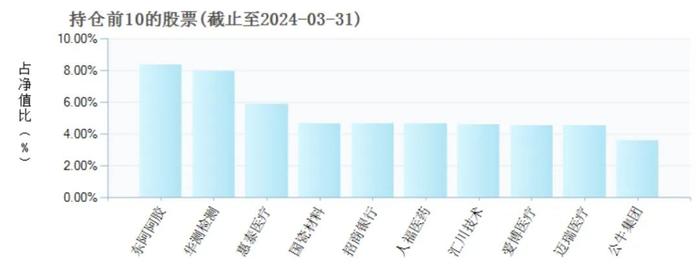 嘉实基金“扛把子”：花边传闻缠身，3年巨亏175亿