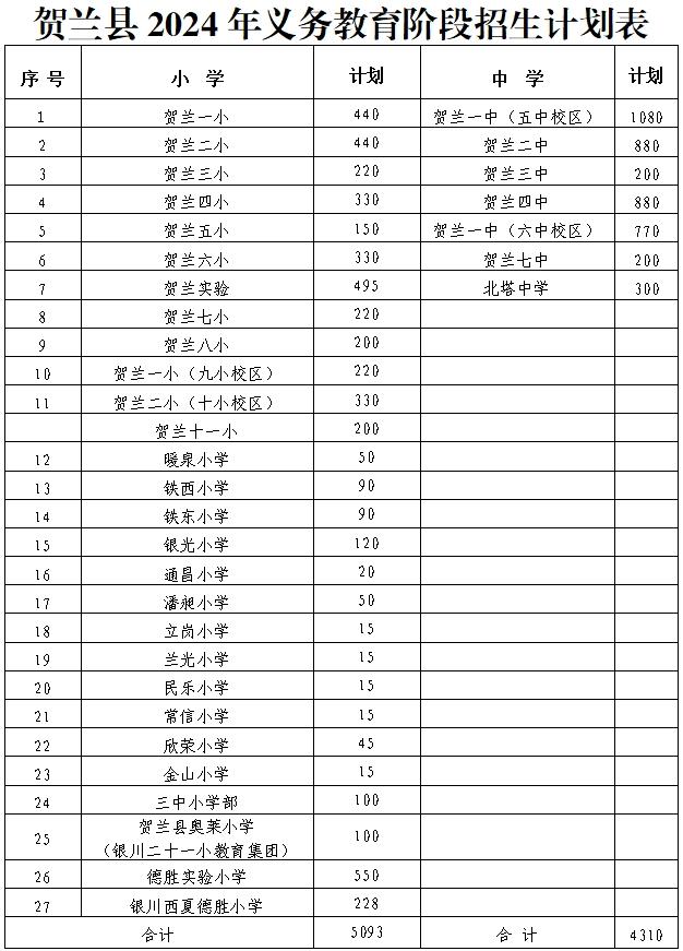 贺兰县、永宁县2024年中小学划片范围&招生计划公布！