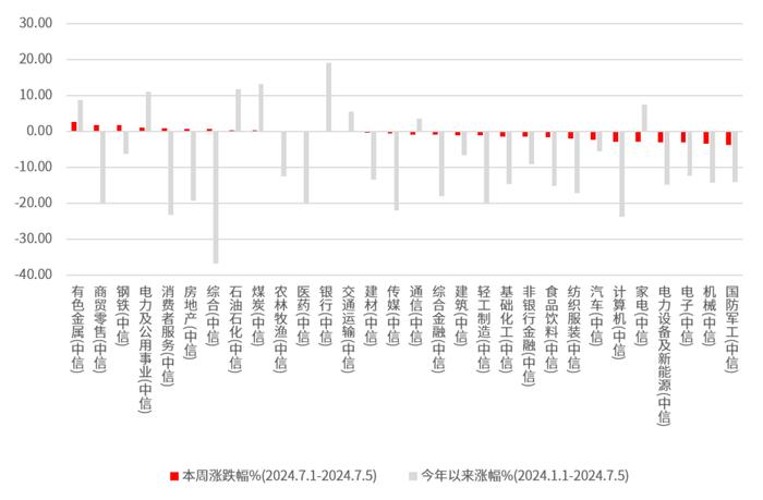 沪指3000点附近震荡，创新药久违反弹