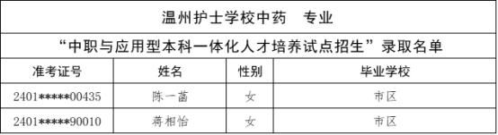 刚刚，杭州中考今年首批录取名单公布！