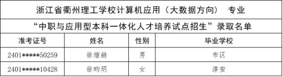 刚刚，杭州中考今年首批录取名单公布！