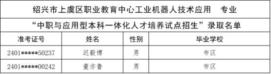 刚刚，杭州中考今年首批录取名单公布！