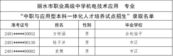 刚刚，杭州中考今年首批录取名单公布！