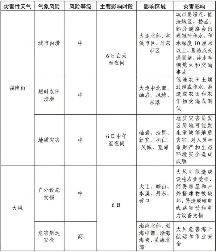 辽宁发布暴雨蓝色预警！大雨+雷电+大风，沈阳城区主要降水时段为……