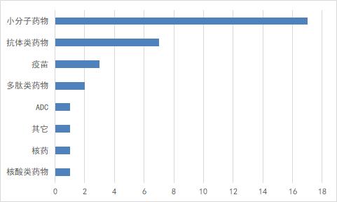 2024年上半年中国创新药领域发展概览（附PDF白皮书）