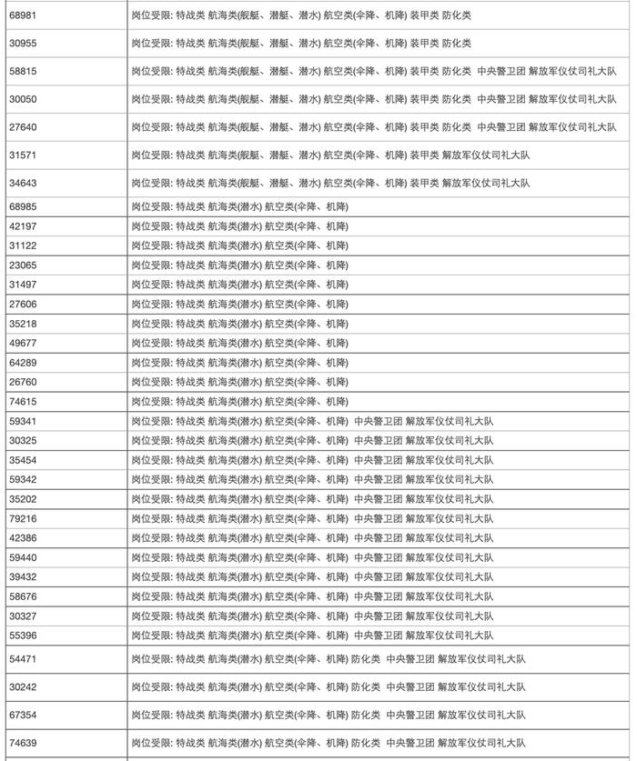 2024年海南省军队院校招生体检合格考生名单（高考报名所在地为海口市以外地区）