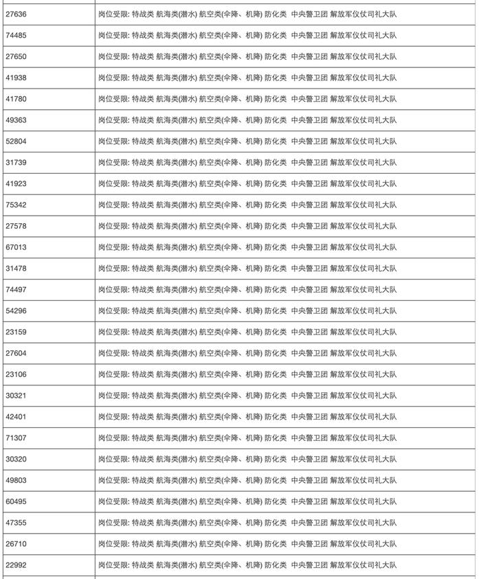 2024年海南省军队院校招生体检合格考生名单（高考报名所在地为海口市以外地区）