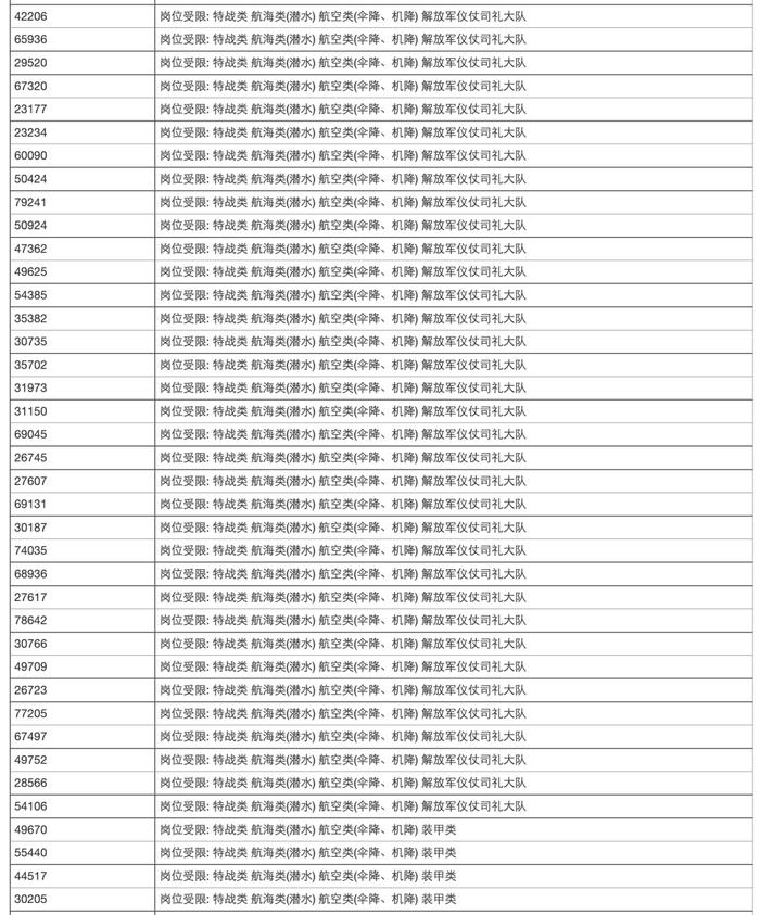 2024年海南省军队院校招生体检合格考生名单（高考报名所在地为海口市以外地区）