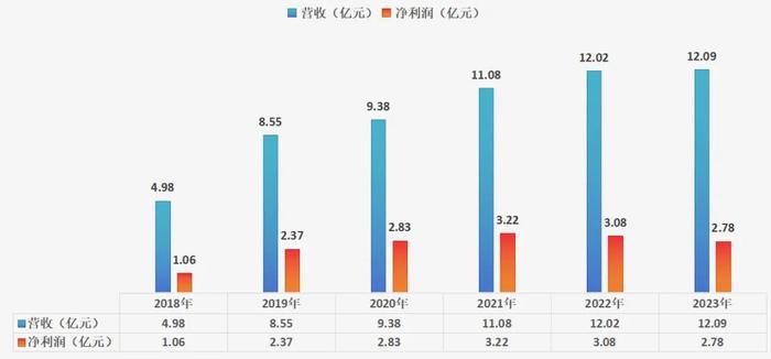 人工关节集采三年，行业格局完成洗牌