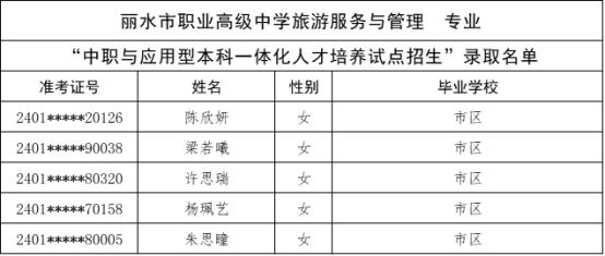 刚刚，杭州中考今年首批录取名单公布！