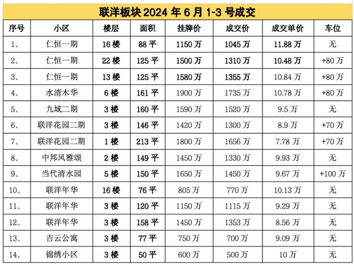 “消失”的沪上精英