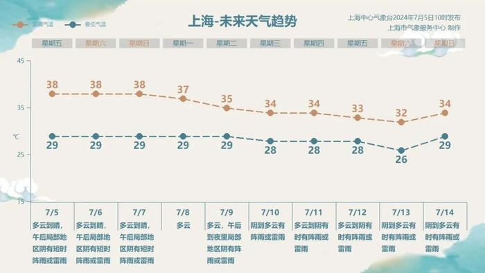 比昨天还热！上海热上全国榜一！多地网约车“拒开空调”，乘客、司机都诉苦→