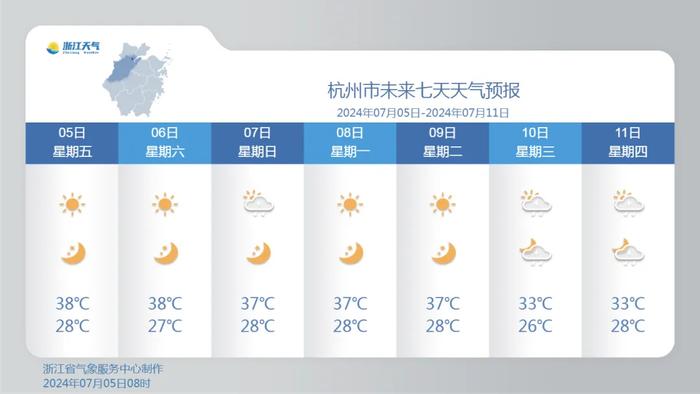 红了！余杭40.4℃，主城区38.9℃！“烧烤”模式持续到……