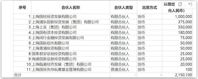 两大头部券商出手，拟各投10亿参与设立上海三大先导产业母基金