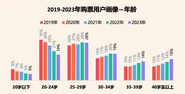 2024年暑期档的多重隐忧