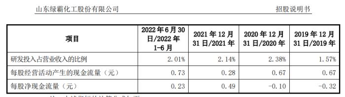 鲁股观察 | 山东绿霸IPO撤回，困境何解？