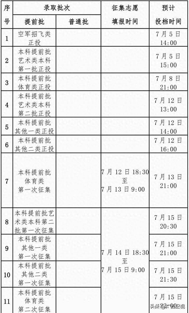 高考丨广西2024年普通高校招生录取日程表