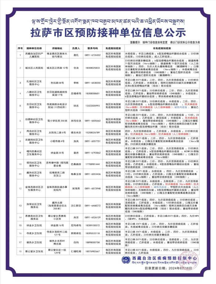 拉萨疫苗接种最新消息！