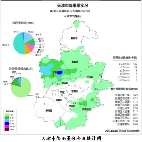 小暑至，开启“桑拿模式”！未来还有几场雨……