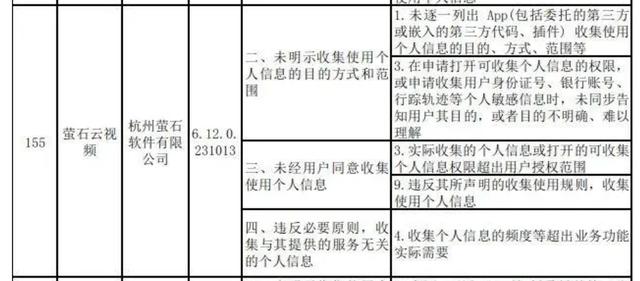 萤石网络李兴波2023年涨薪至123.5万 其子公司APP曾遭监管部门点名