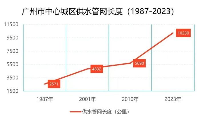 我们的全运会·我们的大湾区 | 一滴水，一座城 ，共赴“全运”之约