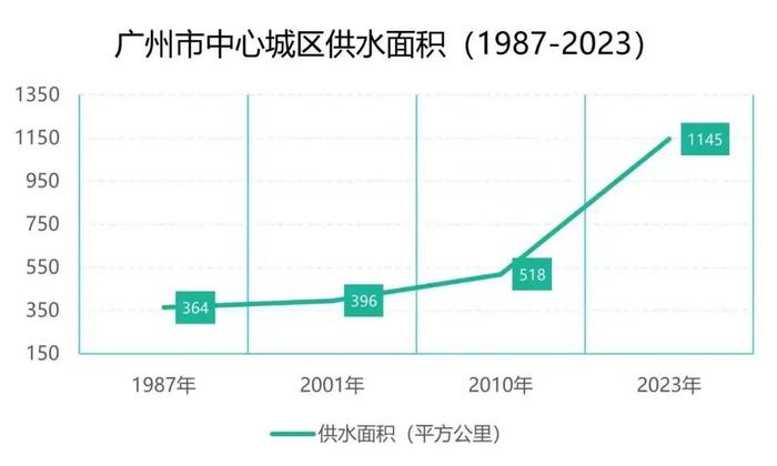 我们的全运会·我们的大湾区 | 一滴水，一座城 ，共赴“全运”之约