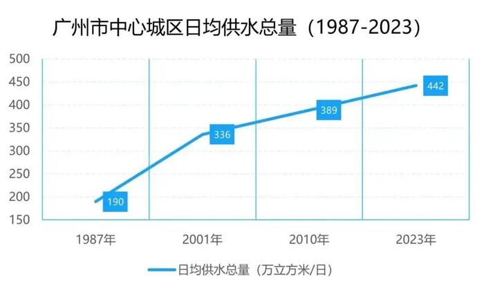 我们的全运会·我们的大湾区 | 一滴水，一座城 ，共赴“全运”之约