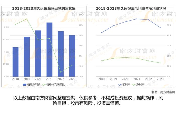 数据要素7大核心龙头股分析，一篇文章梳理清楚