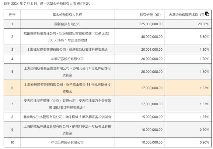 最后20分钟，突然放量！“神秘资金”频扫货华夏上证50ETF、华泰柏瑞沪深300ETF等多只宽基ETF