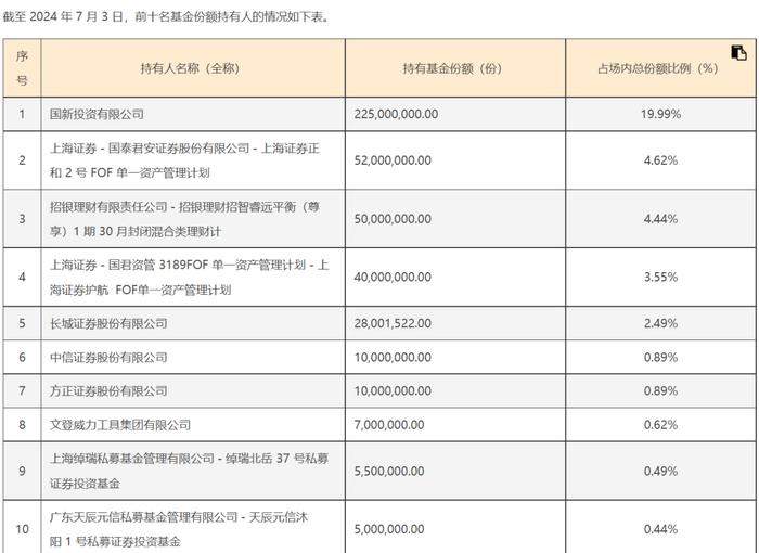 最后20分钟，突然放量！“神秘资金”频扫货华夏上证50ETF、华泰柏瑞沪深300ETF等多只宽基ETF